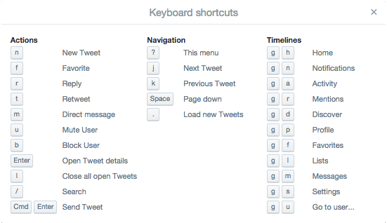 Twitter Shortcuts