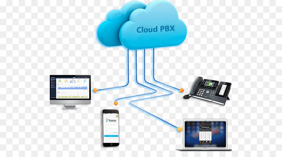 Cloud Pbx