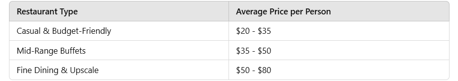 Ramadan Buffets pricing